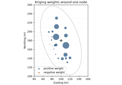 Kriging